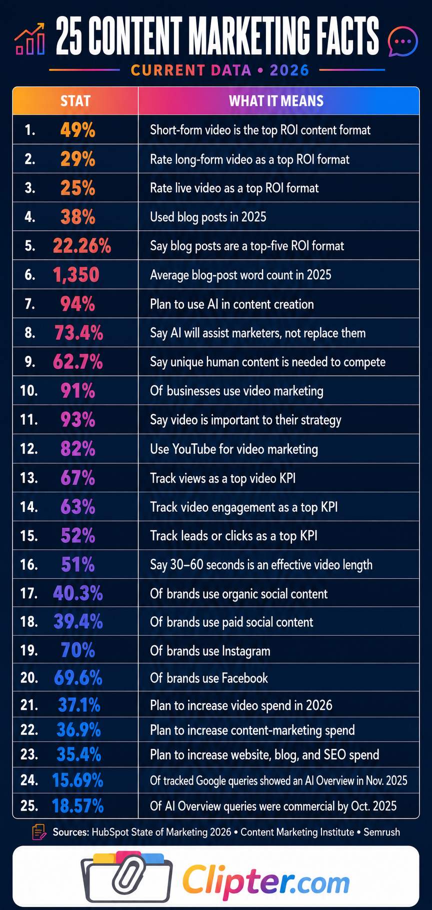 An infographic pasted into Clipter